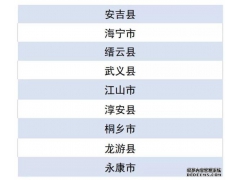 2019年電子商務進農(nóng)村綜合示范縣名單出爐，“浙